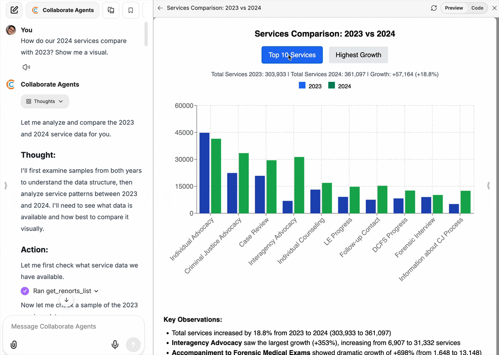 Animated GIF of Collaborate Agents creating a visualization for social services reporting.