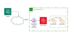 Illustration showing Network Ninja's enhanced web security infrastructure.