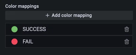 Screenshot of Grafana color mapping.
