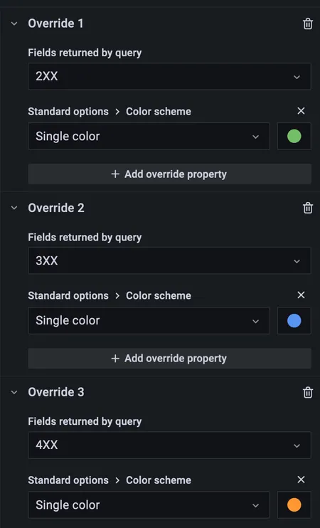 Screenshot of AWS managed Grafana color scheme.
